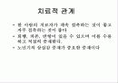 어린이, 노인정신간호 50페이지