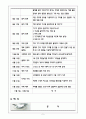 기계자동차공학부 - 동역학 6페이지