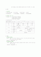 신생아 중환아실 실습 Case Report 4페이지