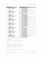 정보컴퓨터공학 - Hotel Reservation System Design 19페이지