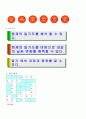 지구과학교육과 - 7차 교육 과정에서의 11학년 과학 중 날씨의 변화 단원의 탐구 학습 모형을 적용한 수준별 학습 지도안 9페이지