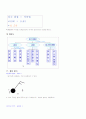 지구과학교육과 - 7차 교육 과정에서의 11학년 과학 중 날씨의 변화 단원의 탐구 학습 모형을 적용한 수준별 학습 지도안 23페이지