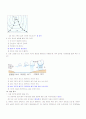지구과학교육과 - 7차 교육 과정에서의 11학년 과학 중 날씨의 변화 단원의 탐구 학습 모형을 적용한 수준별 학습 지도안 59페이지