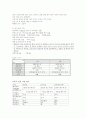 모성(정상분만케이스) 6페이지