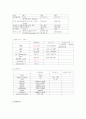 모성(정상분만케이스) 7페이지