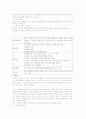 Schizophrenia 케이스완성 5페이지