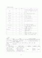 호흡기내과 case 9페이지