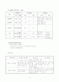 파킨슨병케이스 13페이지