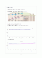 저출산 문제의원인과 그 해결 방안 2페이지
