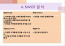 쏠비치리조트 축제 구성 29페이지