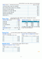 워터파크 조사 (오션월드, 캐리비안베이) 33페이지