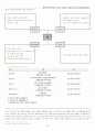 워터파크 조사 (오션월드, 캐리비안베이) 43페이지