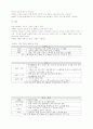 광고 매체로서 위성방송 3페이지
