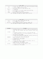 광고 매체로서 위성방송 4페이지