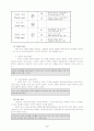 교류분석(Transactional Analysis, TA) 5페이지