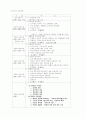 교육과정에 대한 내용 3페이지