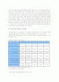 학교교육(공교육)의 중요성과 기능, 학교교육(공교육)과 학습권, 학교평가제도, 교육예산, 학교교육(공교육)의 현황, 학교교육(공교육)의 문제점, 향후 학교교육(공교육)의 발전 방안, 학교교육(공교육)의 미래 6페이지