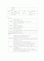 성인 Ⅱ report-뇌졸중 2페이지