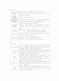 성인 Ⅱ report-뇌졸중 3페이지