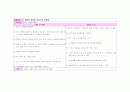 아동 report-신증후군 1페이지