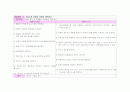아동 report-신증후군 2페이지