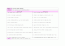 아동 report-신증후군 3페이지