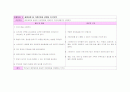 아동 report-신증후군 5페이지