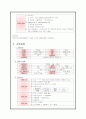 nsvd 케이스스터디 7페이지