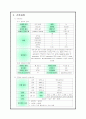 nicu-미숙아케이스 4페이지