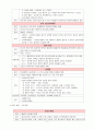 안과_실습지침서 3페이지