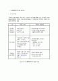 경영진단 및 중장기 전략수립 21페이지