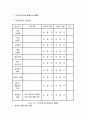 경영진단 및 중장기 전략수립 37페이지