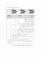 경영진단 및 중장기 전략수립 97페이지