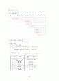경영학원론강의자료 7페이지