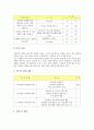 [가정학습]가정의 중요성, 가정의 기능, 가정학습(가정교육)과 가정환경, 가정학습(가정교육)과 사이버가정학습, 가정학습(가정교육)과 전인교육, 가정학습(가정교육)의 사례, 가정학습(가정교육)의 모형 분석 12페이지