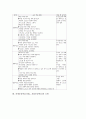[TBL]과제중심학습(TBL, 과업중심학습)의 개념과 성격, 과제중심학습(TBL, 과업중심학습)의 절차와 교재, 과제중심학습(TBL, 과업중심학습)의 수업 사례, 과제중심학습(TBL, 과업중심학습)의 모형 분석 7페이지