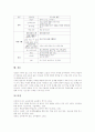[TBL]과제중심학습(TBL, 과업중심학습)의 개념과 성격, 과제중심학습(TBL, 과업중심학습)의 절차와 교재, 과제중심학습(TBL, 과업중심학습)의 수업 사례, 과제중심학습(TBL, 과업중심학습)의 모형 분석 8페이지