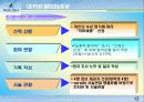 빈폴마케팅전략과브랜드이미지소비자만족도에관한발표 12페이지