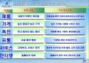 빈폴마케팅전략과브랜드이미지소비자만족도에관한발표 28페이지