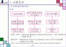 상품관리 핸드폰마케팅전략 13페이지