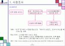 상품관리 핸드폰마케팅전략 14페이지