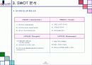 상품관리 핸드폰마케팅전략 23페이지