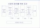 시장의개념소비자분석자사및경쟁분석 4페이지