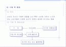 시장의개념소비자분석자사및경쟁분석 18페이지