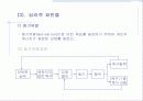 시장의개념소비자분석자사및경쟁분석 20페이지