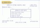 시장의개념소비자분석자사및경쟁분석 25페이지