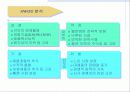 시장의개념소비자분석자사및경쟁분석 26페이지
