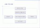 시장의개념소비자분석자사및경쟁분석 5페이지