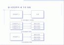 시장의개념소비자분석자사및경쟁분석 9페이지