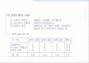 시장의개념소비자분석자사및경쟁분석 11페이지